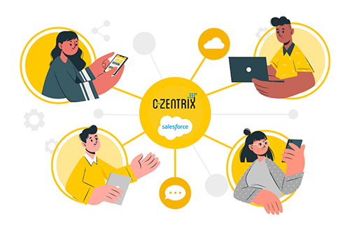 C-Zentrix Salesforce Integration