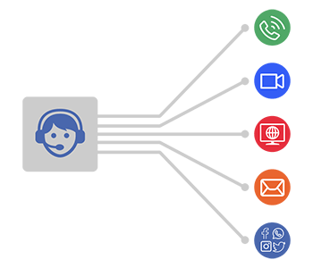 omnichanel features