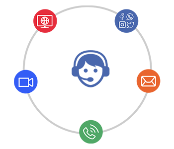 Omnichannel contact center