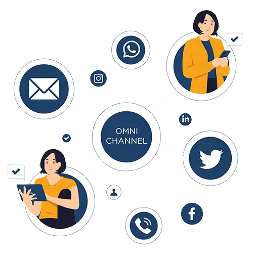 Omnichannel Contact Center